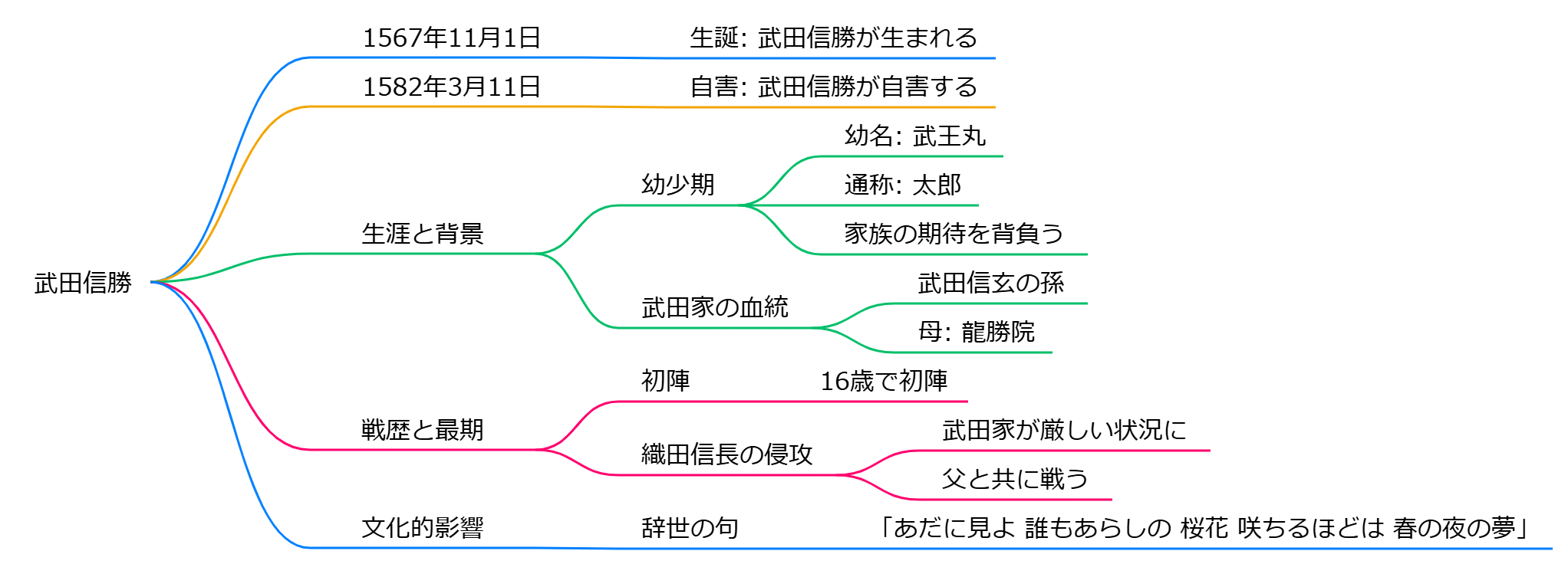 武田信勝