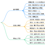 福島正信