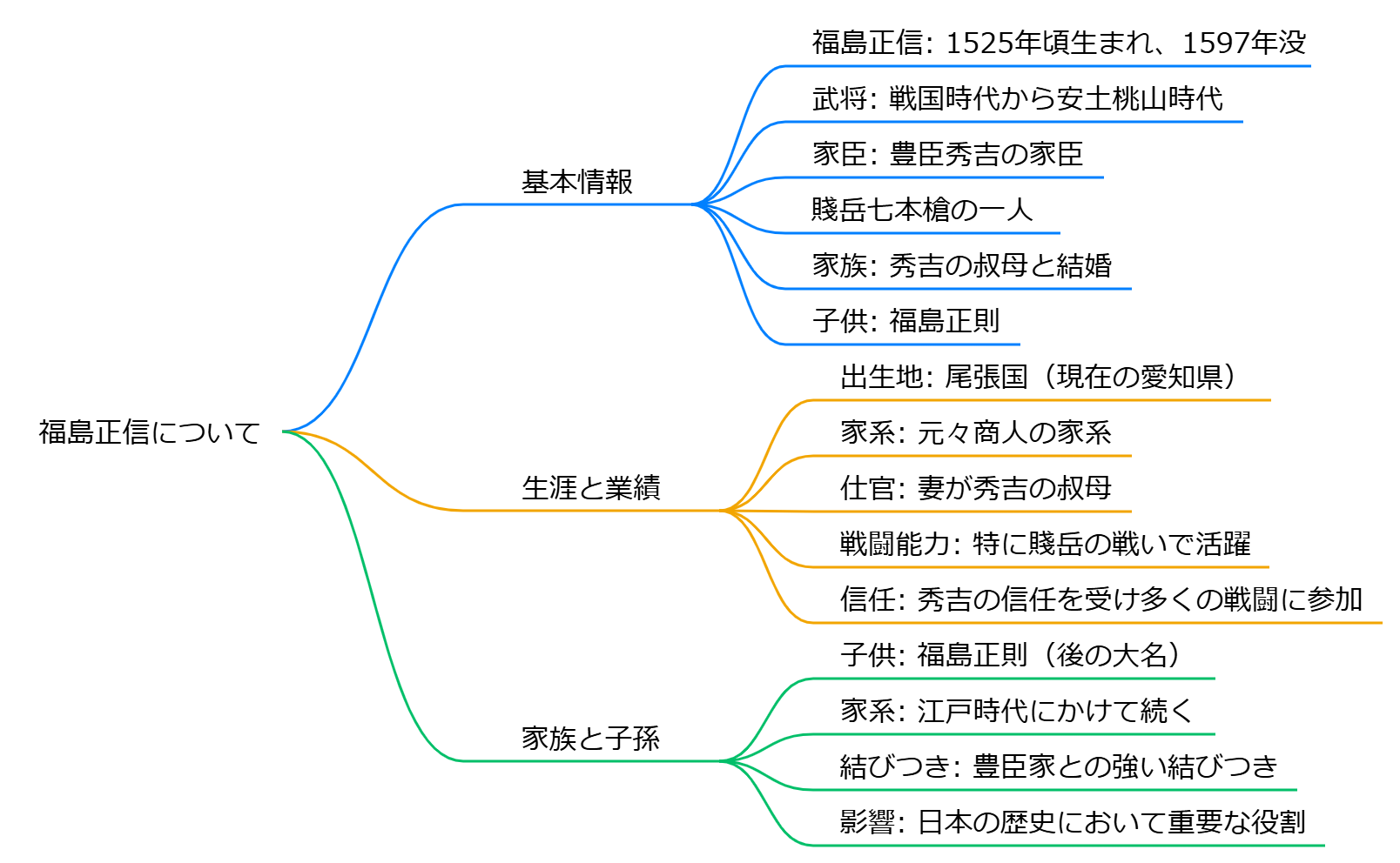 福島正信