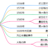 片桐且元