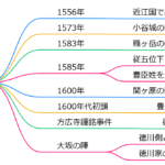 片桐且元