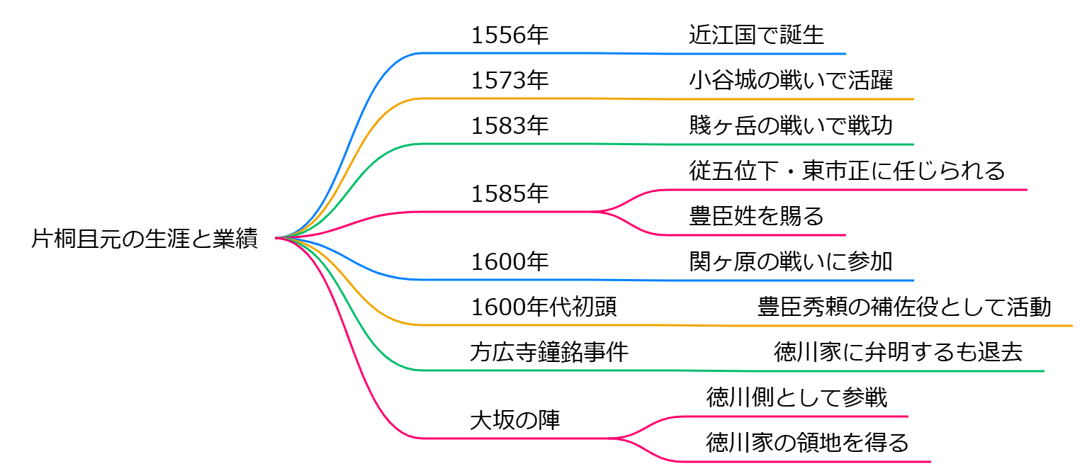 片桐且元