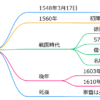 本多忠勝