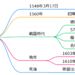 本多忠勝