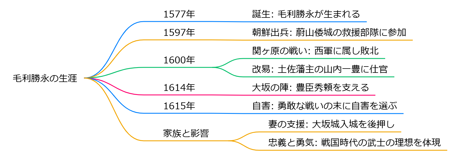 毛利勝永