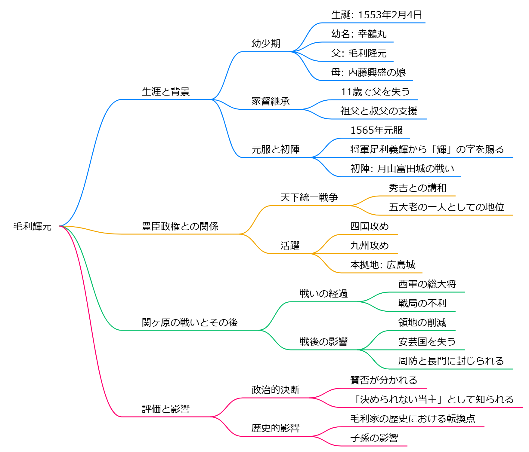 毛利輝元