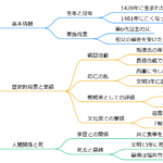 朝倉孝景(7代当主)