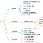 別所長治