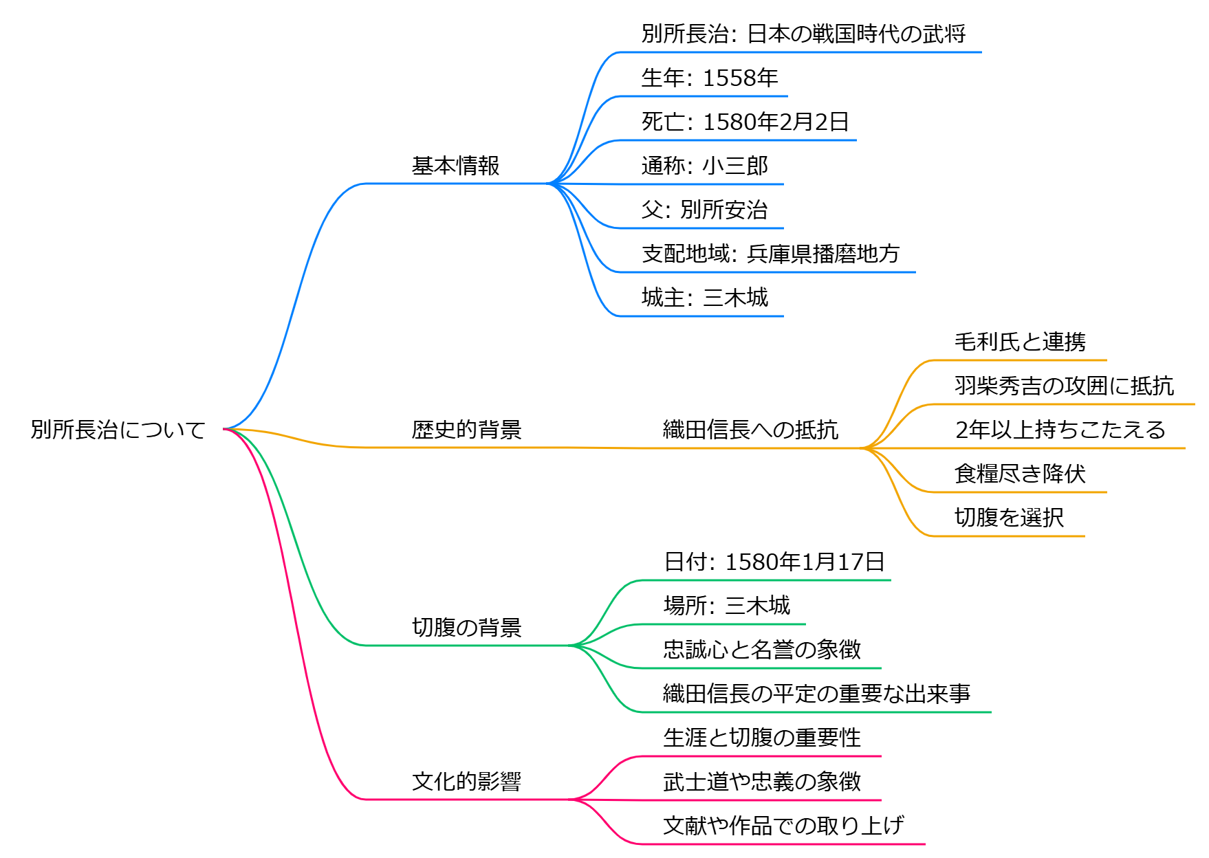 別所長治