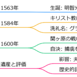 細川ガラシャ