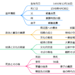 朝倉孝景(10代当主)