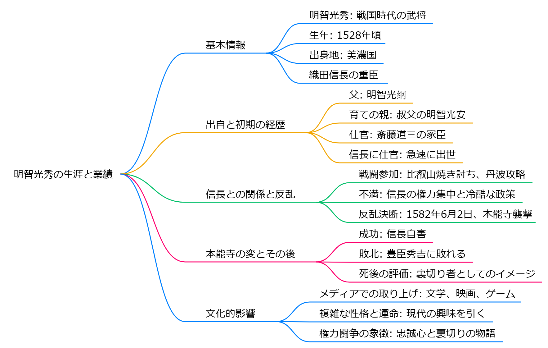 明智光秀