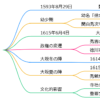 豊臣秀頼