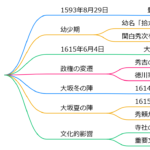 豊臣秀頼