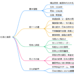 織田信長