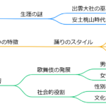 出雲阿国