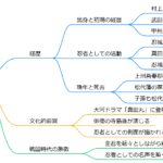 出浦盛清(出浦昌相)