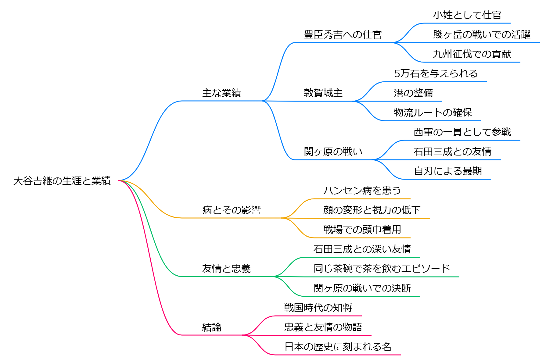 大谷吉継