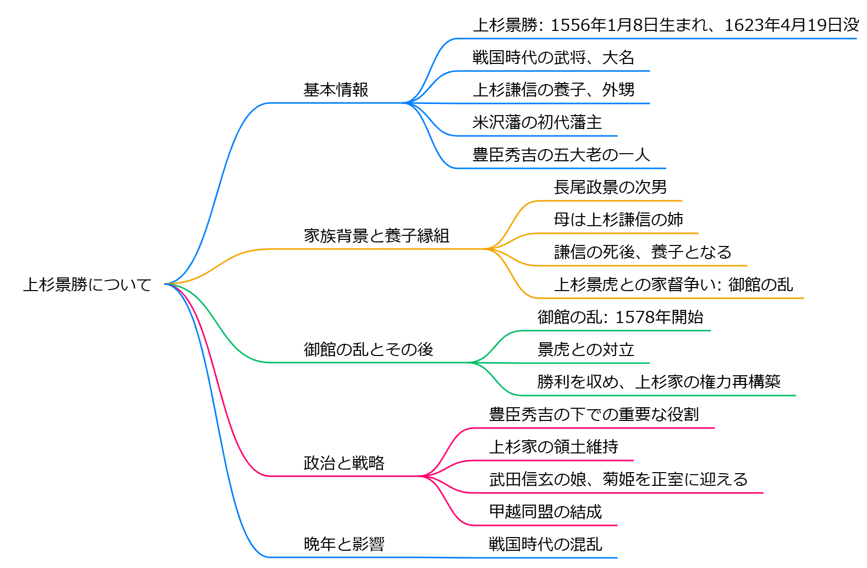 上杉景勝