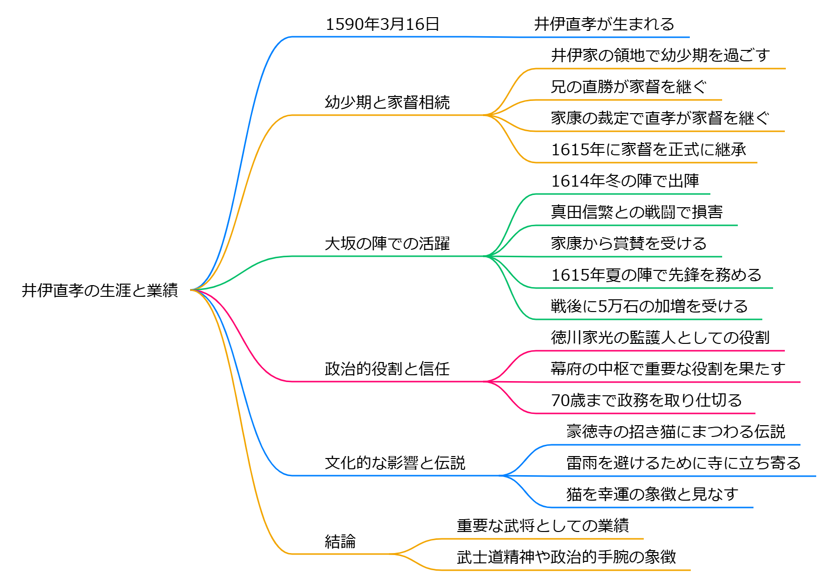 井伊直孝