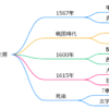 真田信繁(真田幸村)