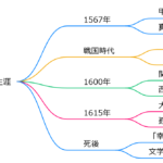 真田信繁(真田幸村)