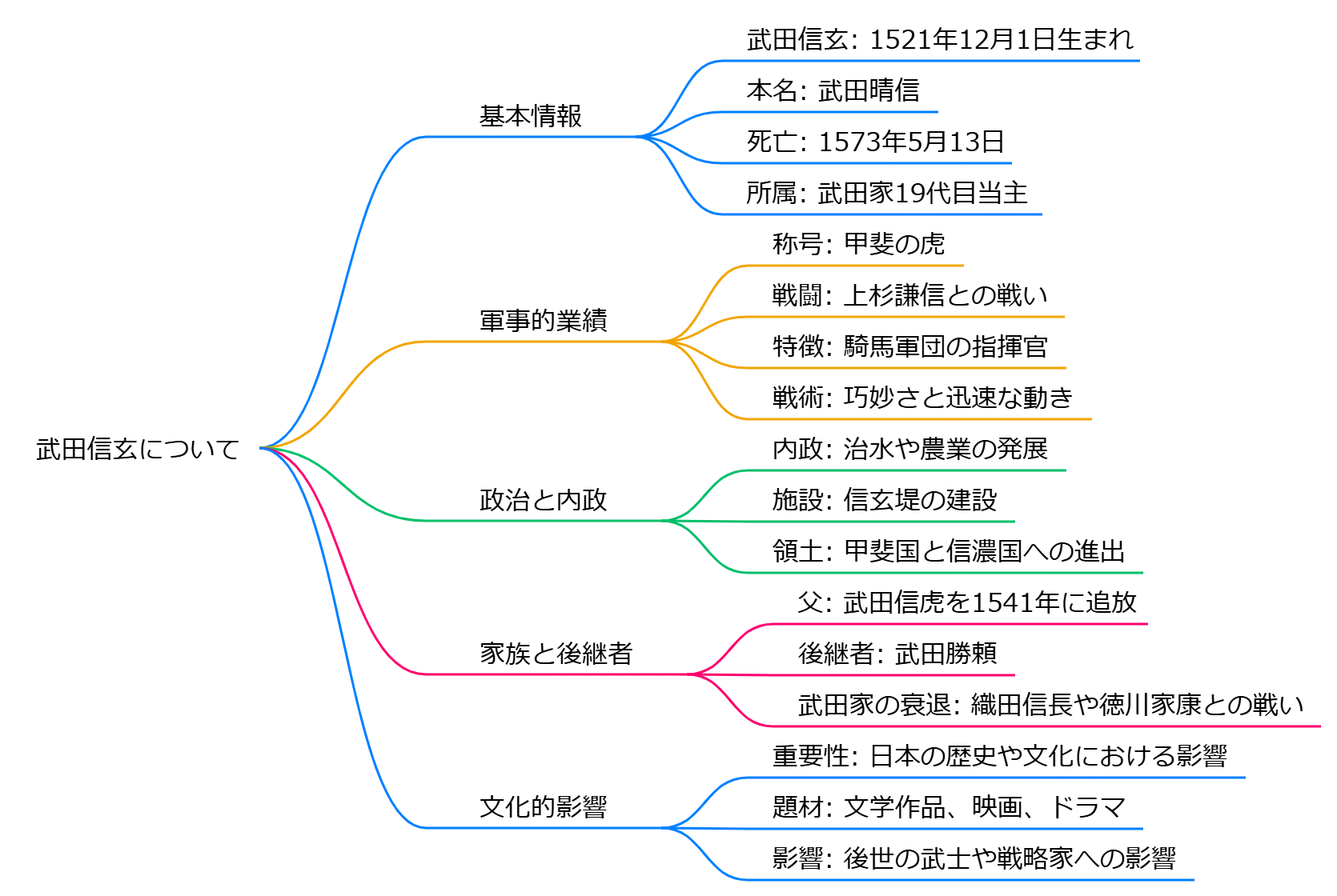 武田信玄