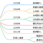 島津義久