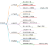 赤穴光清／赤穴盛清／赤星統家／赤松則房／赤松晴政