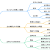 石川数正