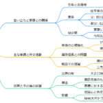 石川数正