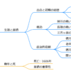 榊原康政