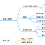 榊原康政