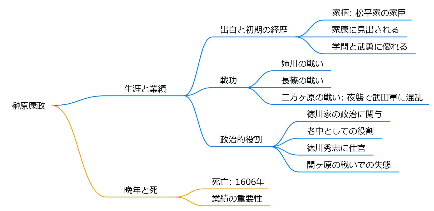 榊原康政