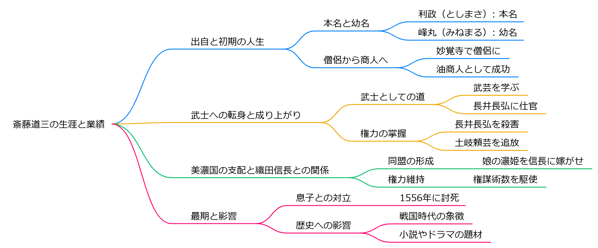 斎藤道三