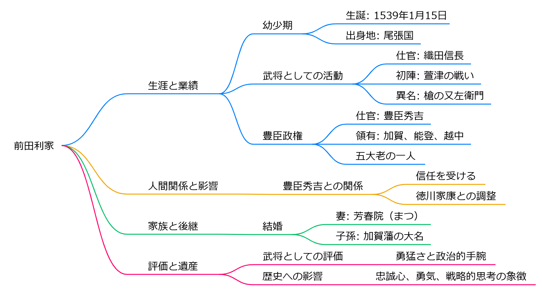 前田利家