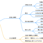 加藤清正