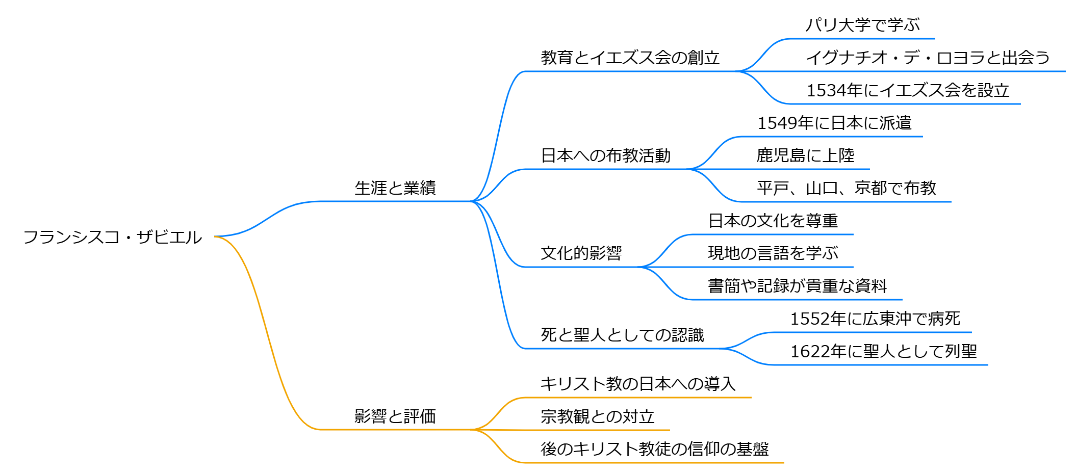 フランシスコ・ザビエル