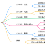 武田勝頼