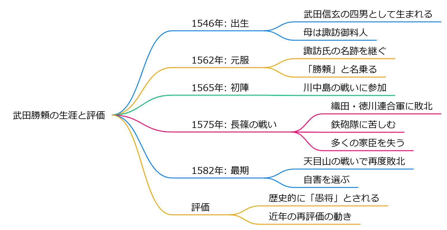 武田勝頼