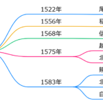 柴田勝家