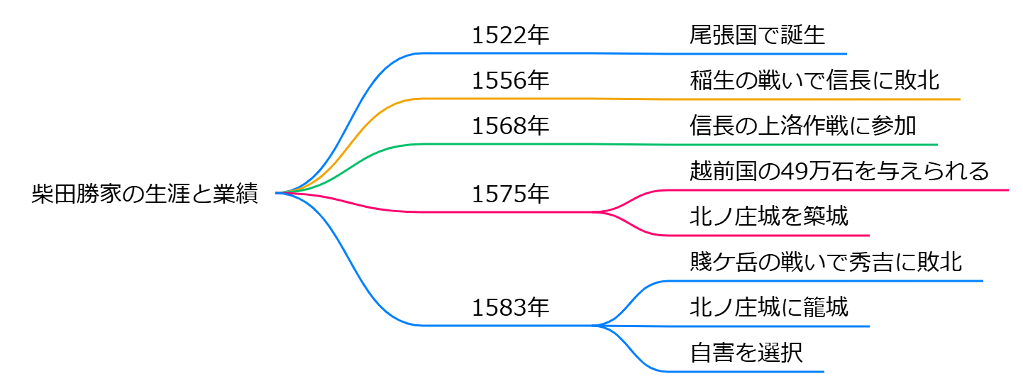 柴田勝家