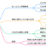 今川氏真