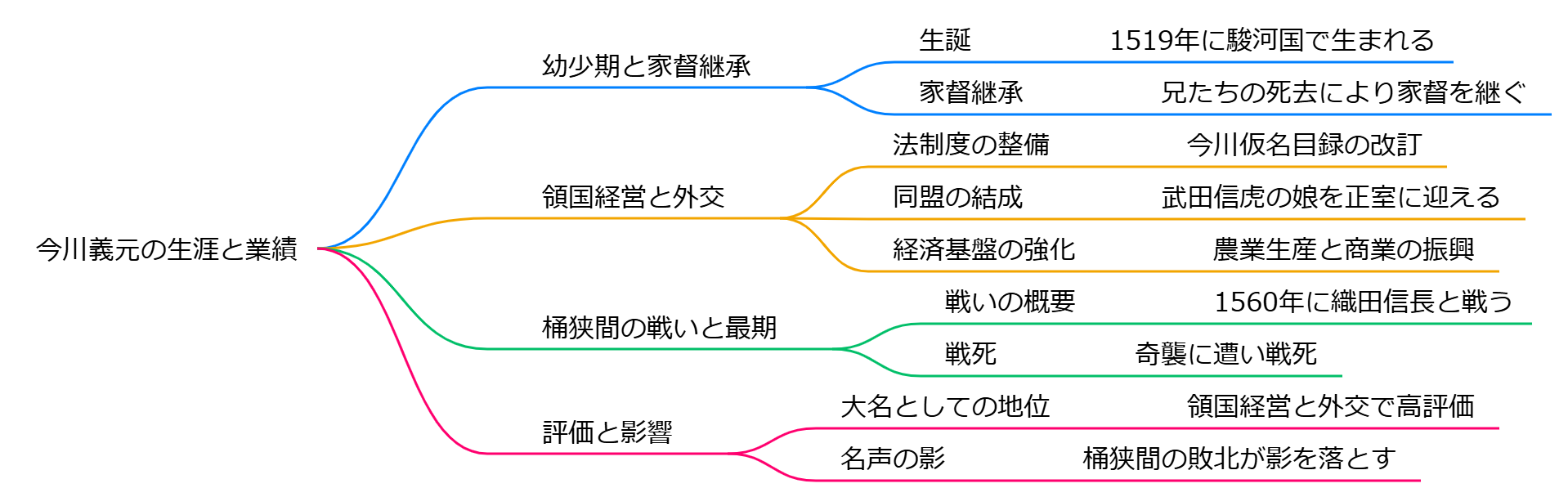 今川義元