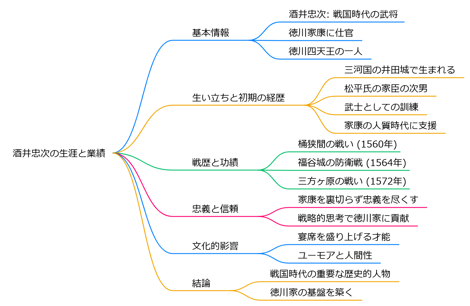 酒井忠次